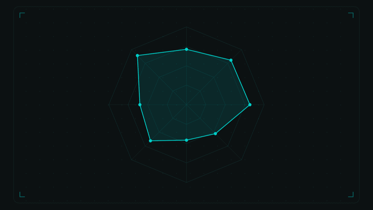 How My Rank is Calculated