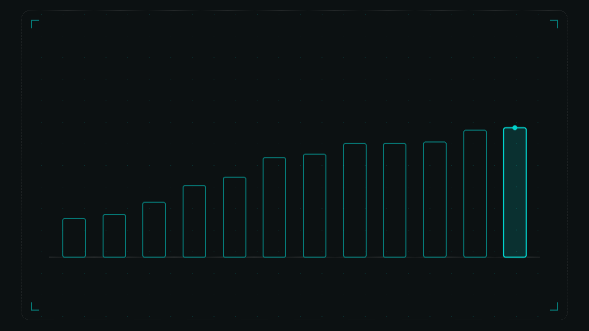 Caching Is the Cheapest Win