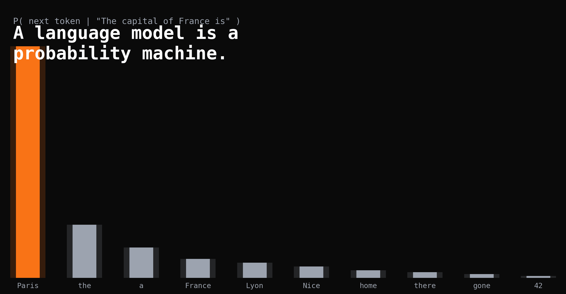 A Language Model Is a Probability Machine