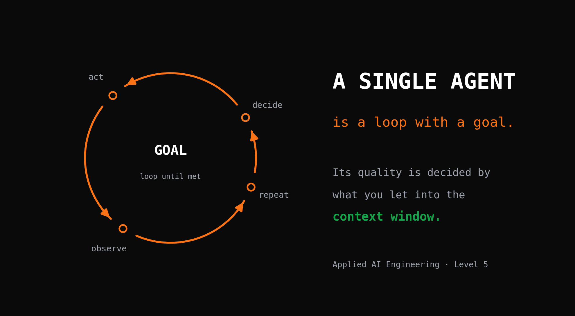 Building a Single Agent Is a Loop With a Goal