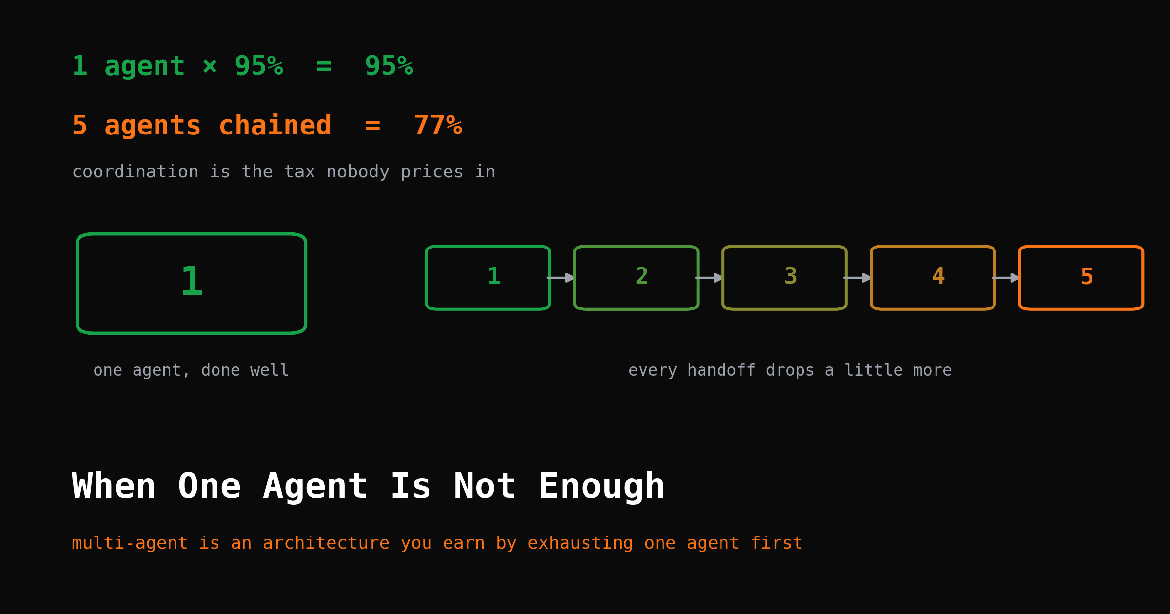 When One Agent Is Not Enough