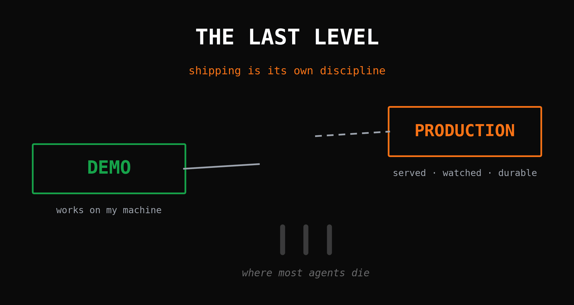 Shipping Agents Is a Level of Its Own
