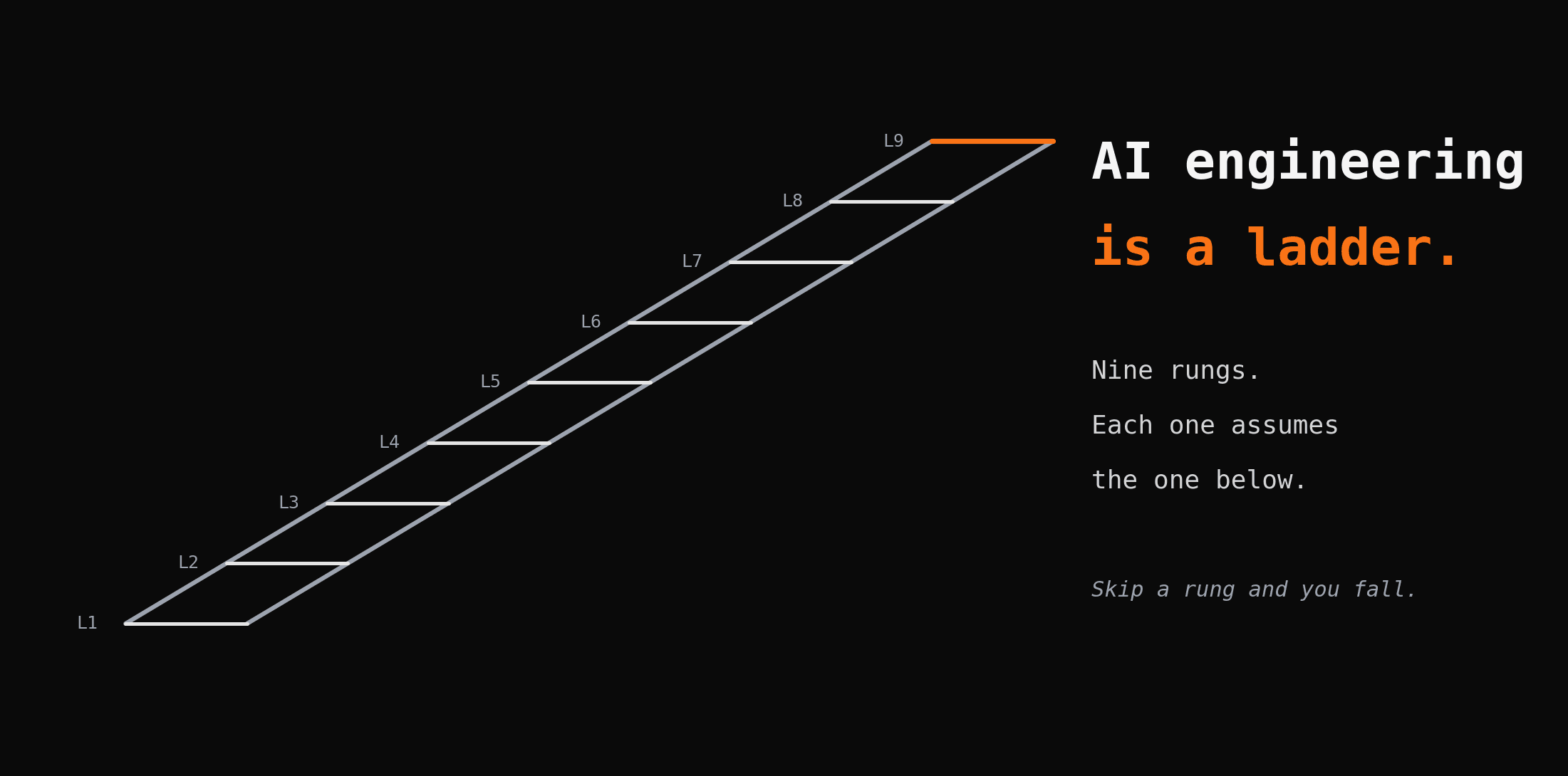 The Applied AI Engineering Ladder